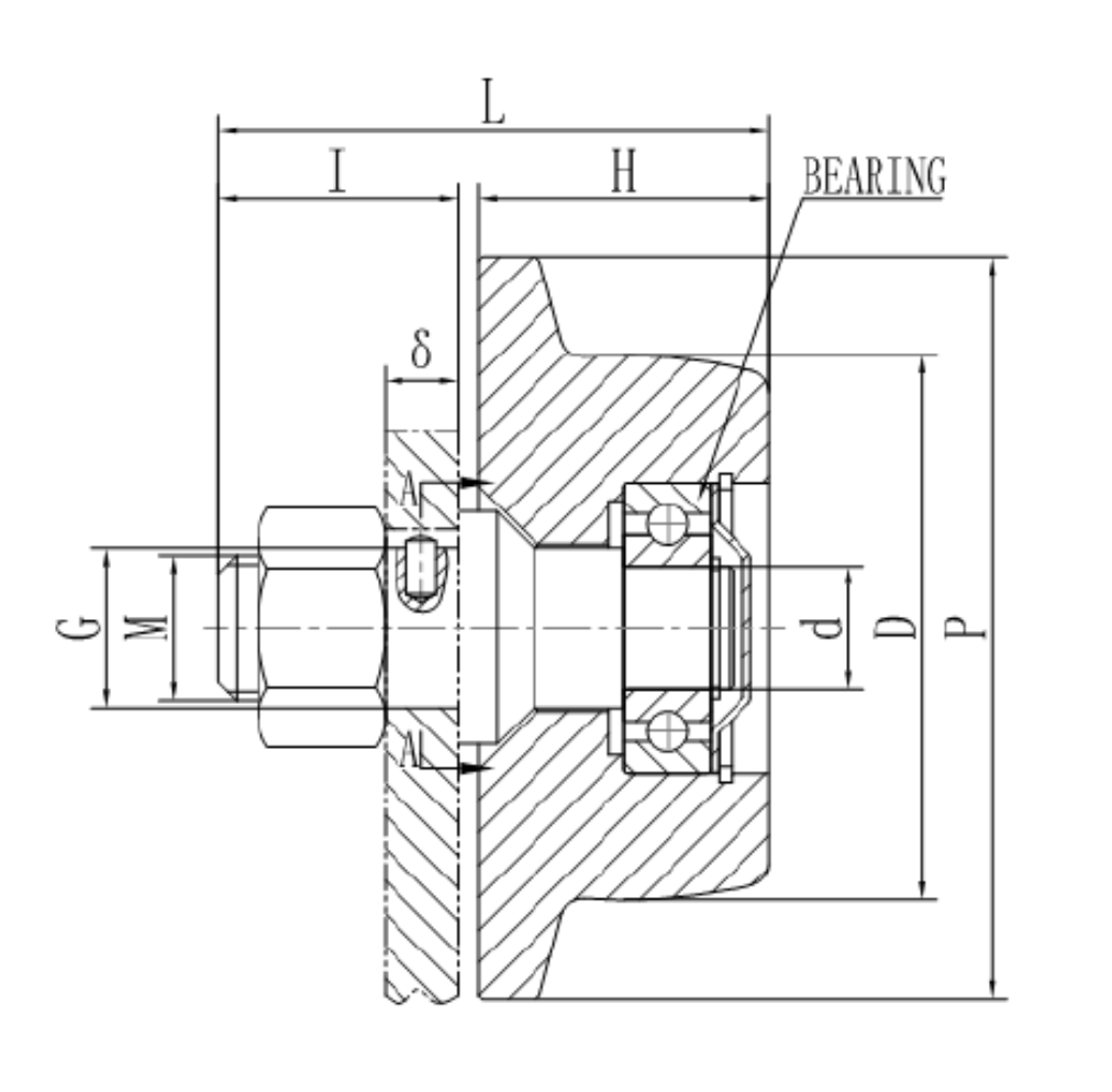 2. OzBlok Trolley Wheels